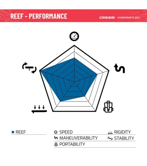 CRESSI Reef Window 10’2’’ Inflatable SUP Set -Aqua Sport Sales 6856349974696 bluewhite 11a