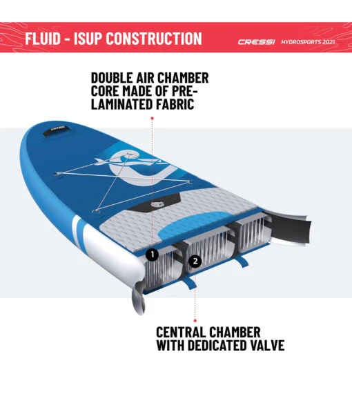 CRESSI Fluid All Round Dc 10'2'' Inflatable SUP Set -Aqua Sport Sales 6856351121576 bluewhite 14a